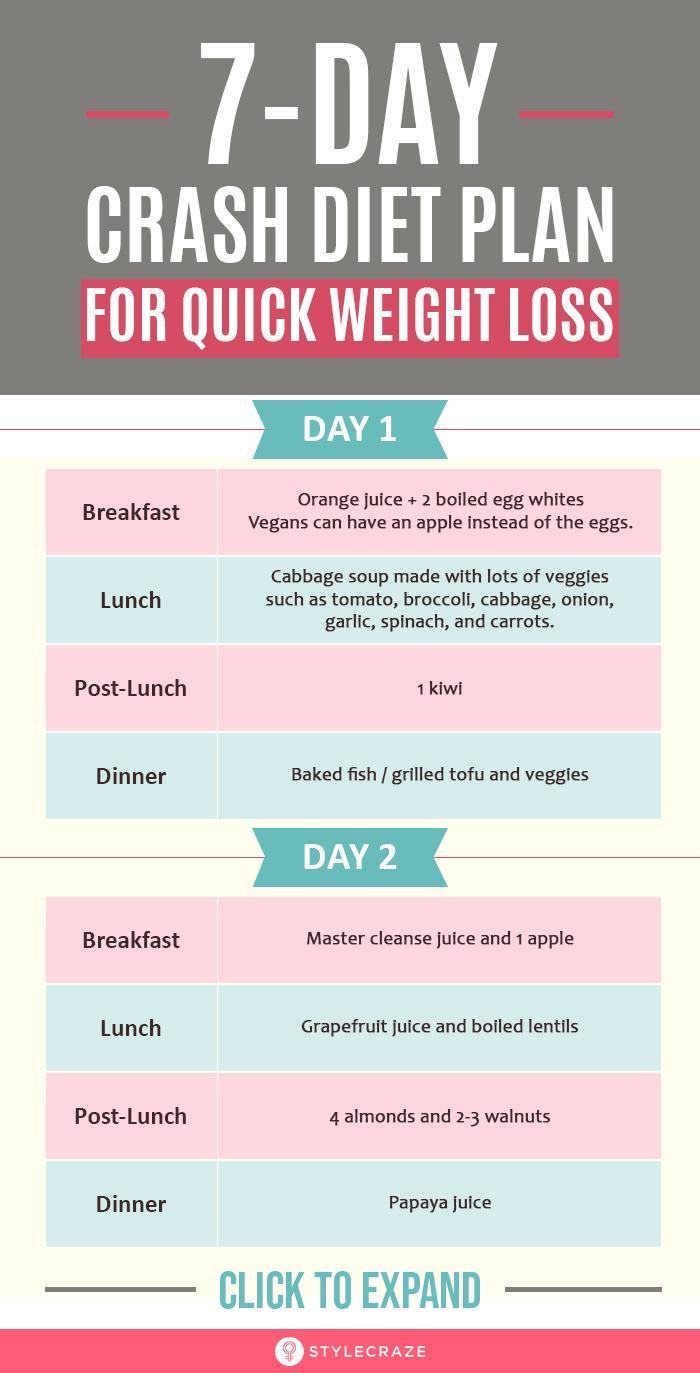 Best Crash Diet For Fast Weight Loss Diet Plan Side Effects - Weight Loss Fast Diet Chart