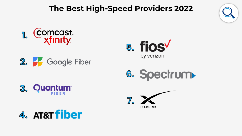 Best High Speed Internet Providers 2022 - Charter Internet High Speed Internet Service Fast