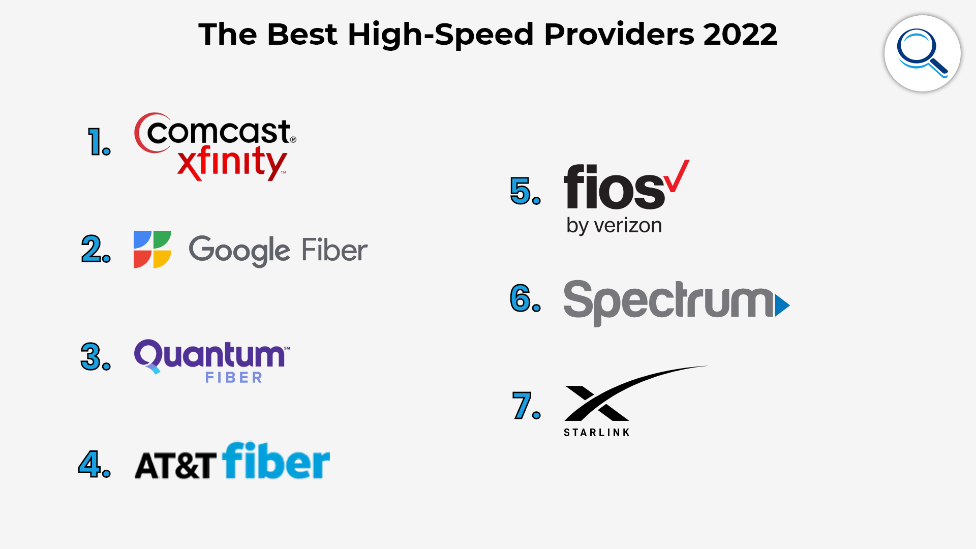 Best High Speed Internet Providers 2022 - Charter Internet High Speed Internet Service Fast