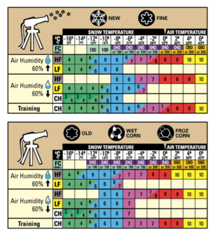 Best SWIX Wax Chart Ever Race Your Own Race - Fast Wax Temperature Chart