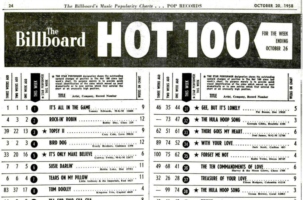 Billboard 100 Top 2025 Irena Raeann - Fast Car Billboard Charts