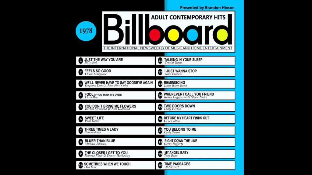 Billboard Top AC Hits 1978 YouTube - Fast Car Billboard Charts