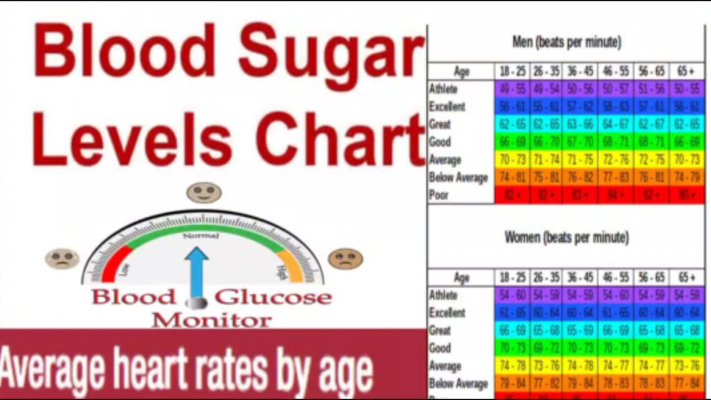 Blood Glucose Conversion Chart How To Convert To HbA1c Type 60 OFF - After Fasting Blood Sugar Levels Chart