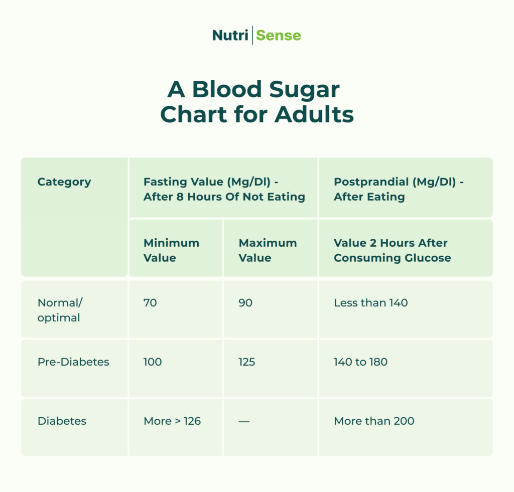 Blood Sugar Charts By Age Knowing Your Normal Levels - Fasting Blood Sugar Levels Chart By Age