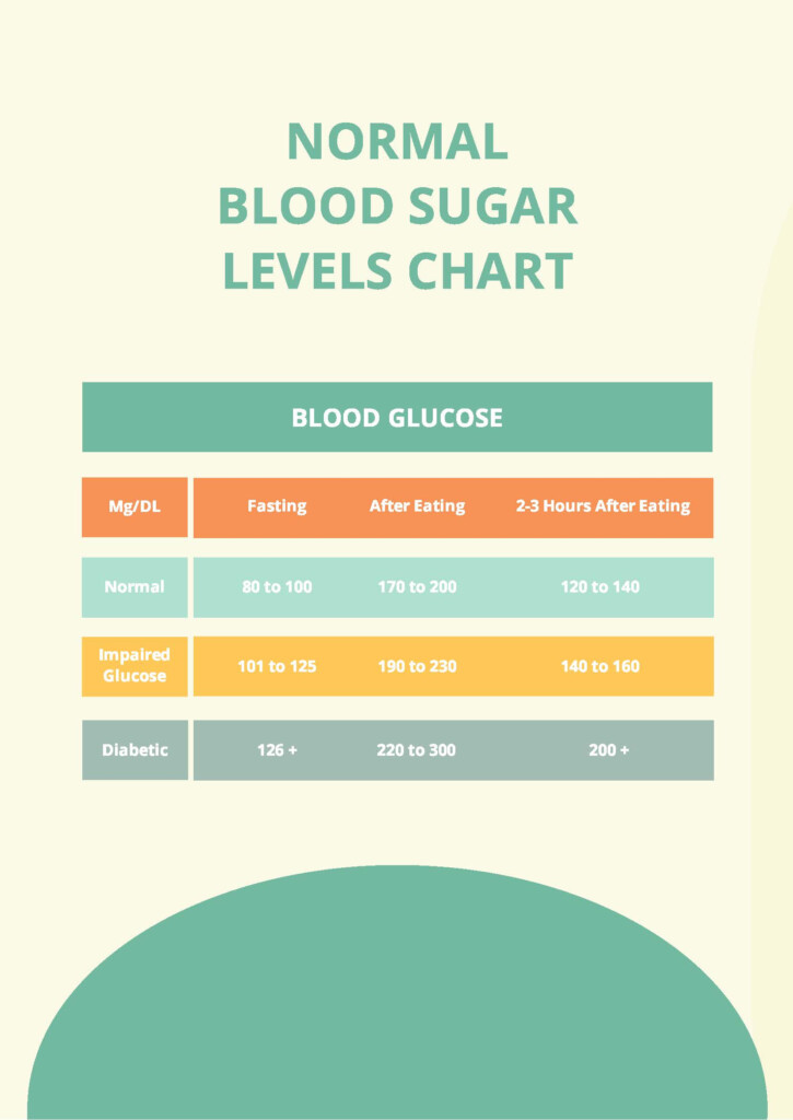Blood Sugar Levels Chart By Age 60 In PDF Download Template - Blood Sugar Level Fasting Chart