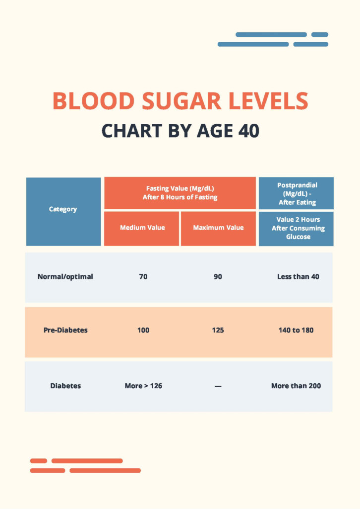Blood Sugar Levels Chart Fasting In PDF Download Template - Fasting Blood Sugar Levels Chart By Age