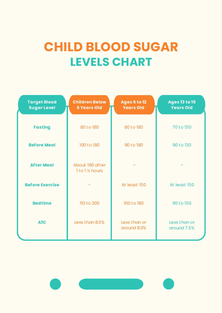 Blood Sugar Levels Chart Fasting In PDF Download Template - Fasting Blood Sugar Chart Child