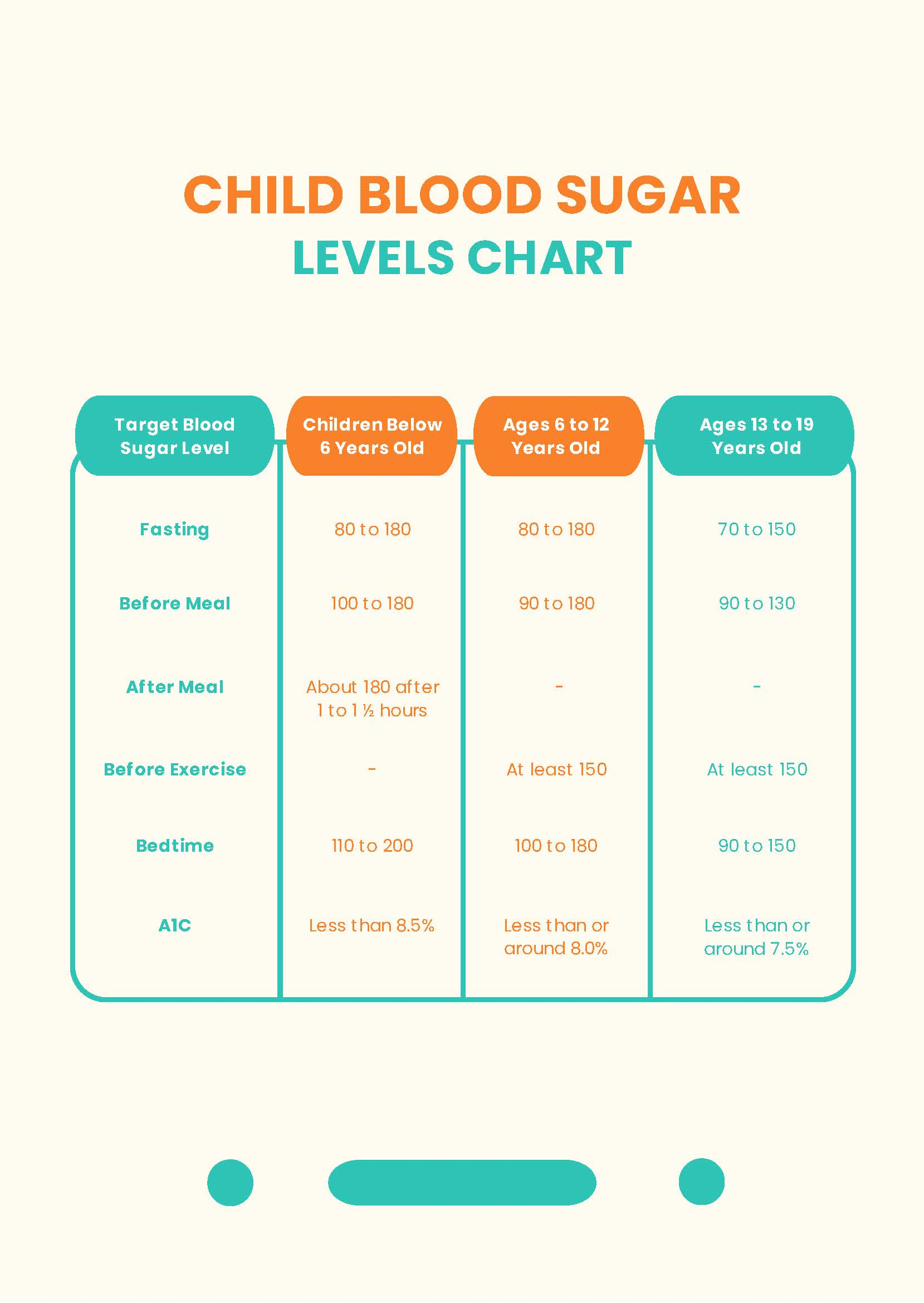 Blood Sugar Levels Chart Fasting In PDF Download Template - Fasting Blood Sugar Chart Child