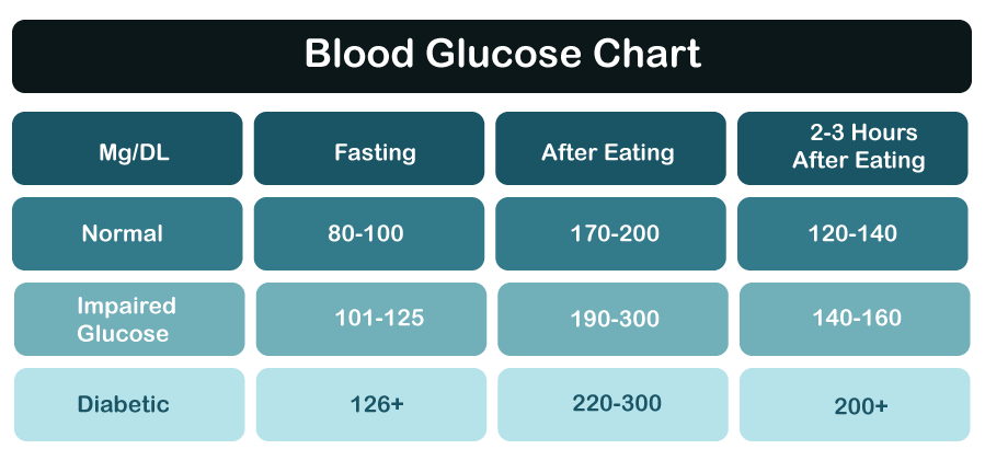 Blood Sugar Number Chart Blood Sugar Chart Printable - High Blood Sugar Levels Chart Non Fasting