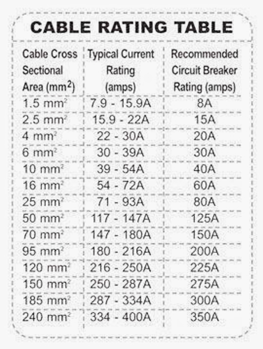 Brb Cable Size Chart A Visual Reference Of Charts Chart Master - Fast Cable Size Chart