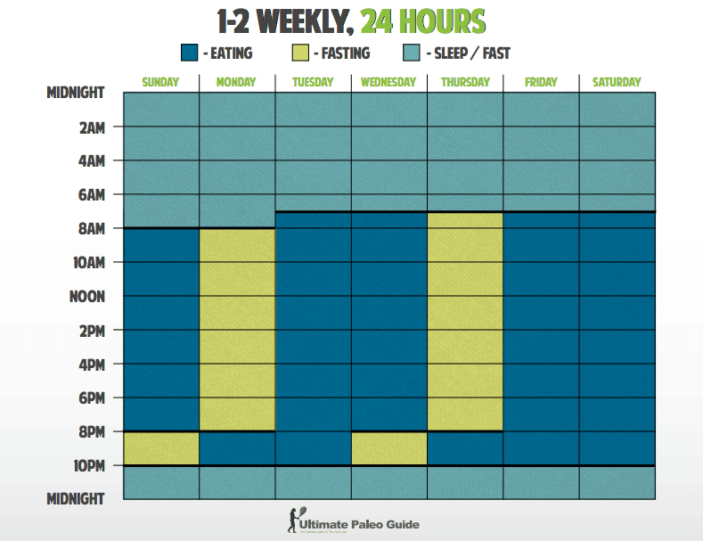 Brighteon - 24 Hour Fasting Chart