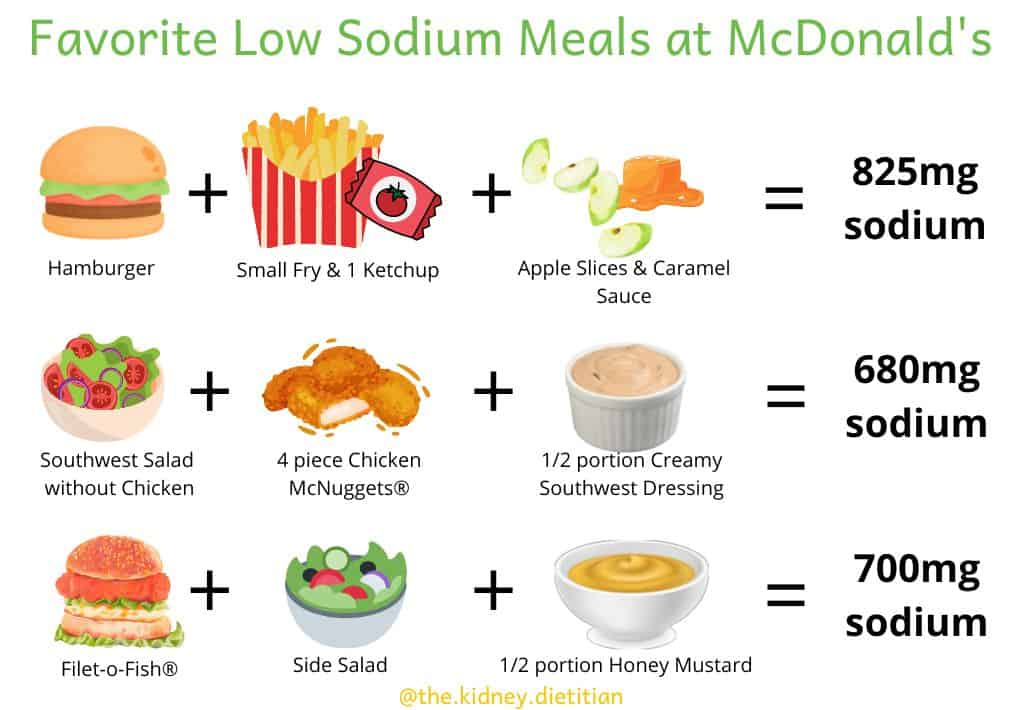 Build A Low Sodium McDonald s Meal Tips From A Registered Dietitian  - Sodium In Fast Food Chart