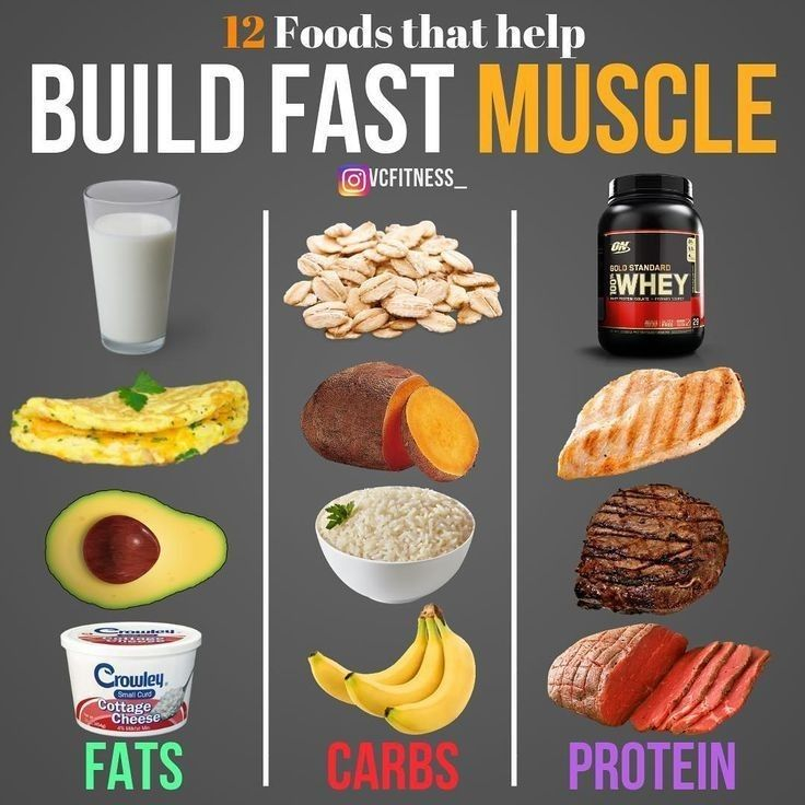 Build Fast Muscles Food To Gain Muscle Workout Food Healthy Weight  - Fast Food Prep Build To Chart