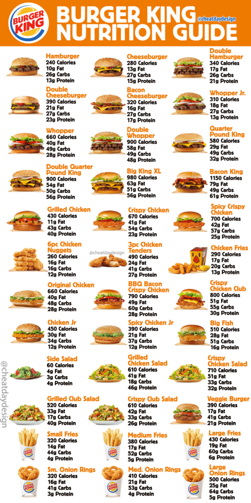 Burger King Menu Calories Nutrition Guide Fast Food Nutrition  - Fast Fresh Foods Nutrition Chart