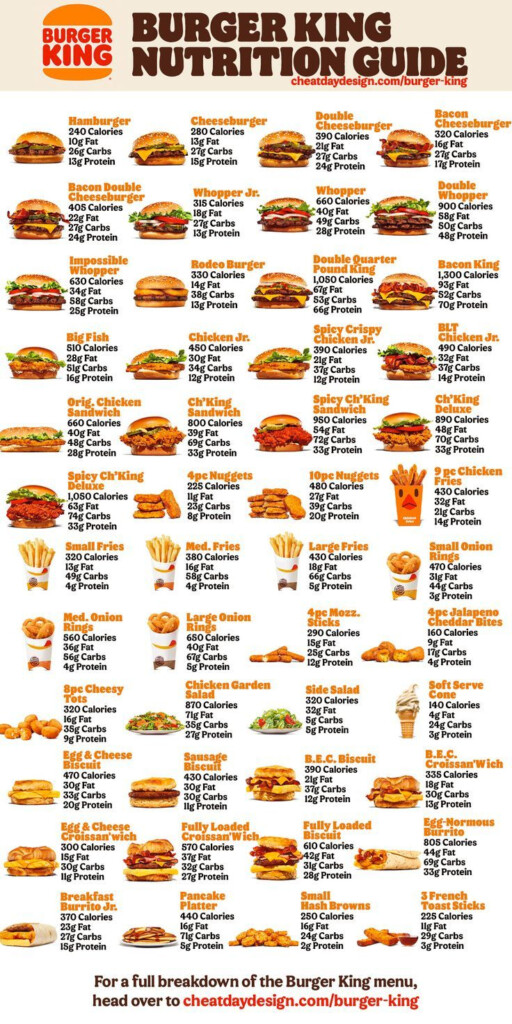 Burger King Menu With Calories Uncover The Healthiest Choices  - Burger King Fast Food Calorie Chart