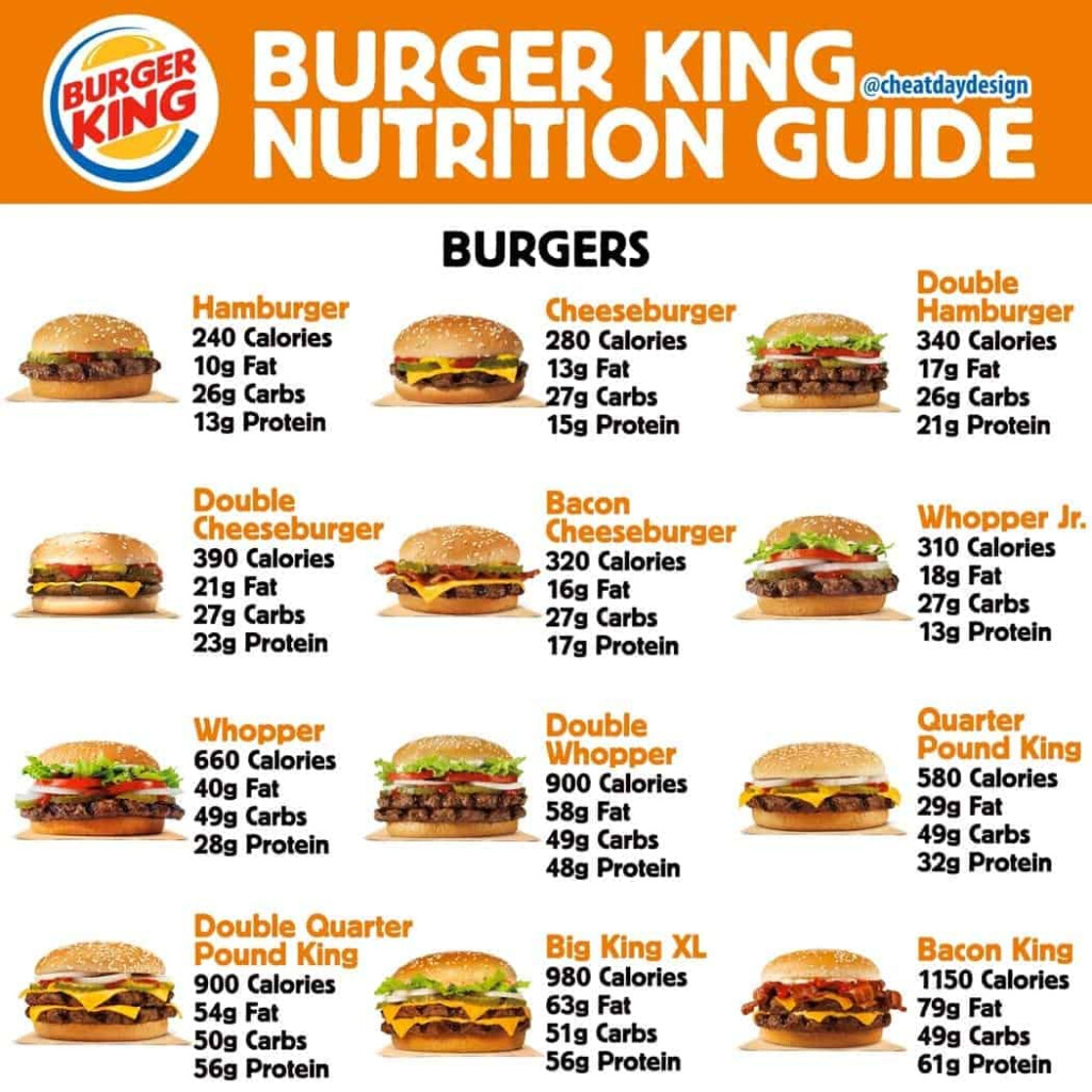 Burger King Nutrition Guide Cheat Day Design - Fast Food Nutrition Chart Burger King