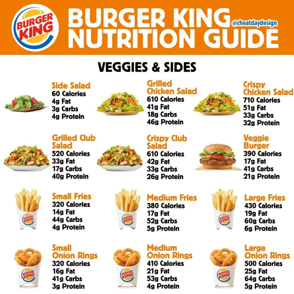 Burger King Nutrition Guide Cheat Day Design - Burger King Fast Food Calorie Chart