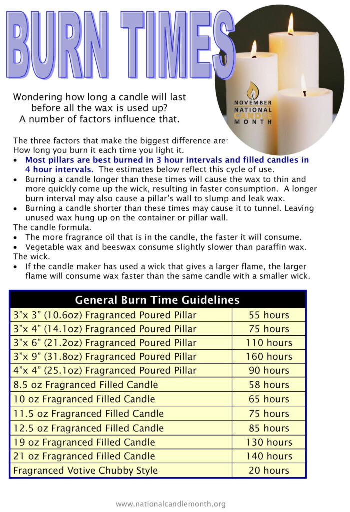 Burn Times Homemade Scented Candles Candle Burn Time Candle Making  - Faster Burning Scents Chart