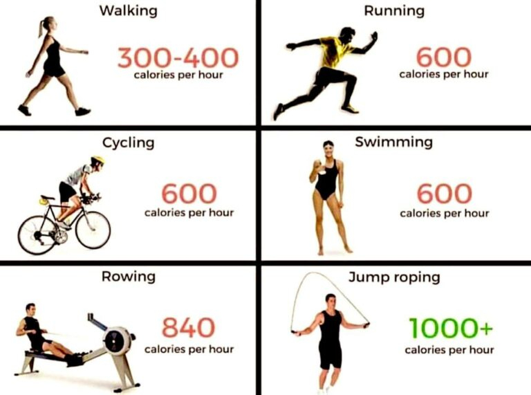 Calorie Burn Calculators Your Target Heart Rate Calories - Fast Aerobic Calories Burned Chart By Activity And Weight