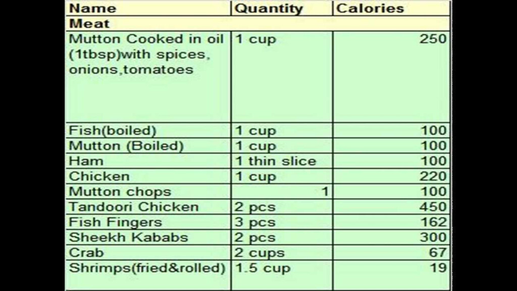 Calorie Chart For Indian Food Calorie Sheet Of Common Food Items  - Calorie Chart Of Indian Fast Food