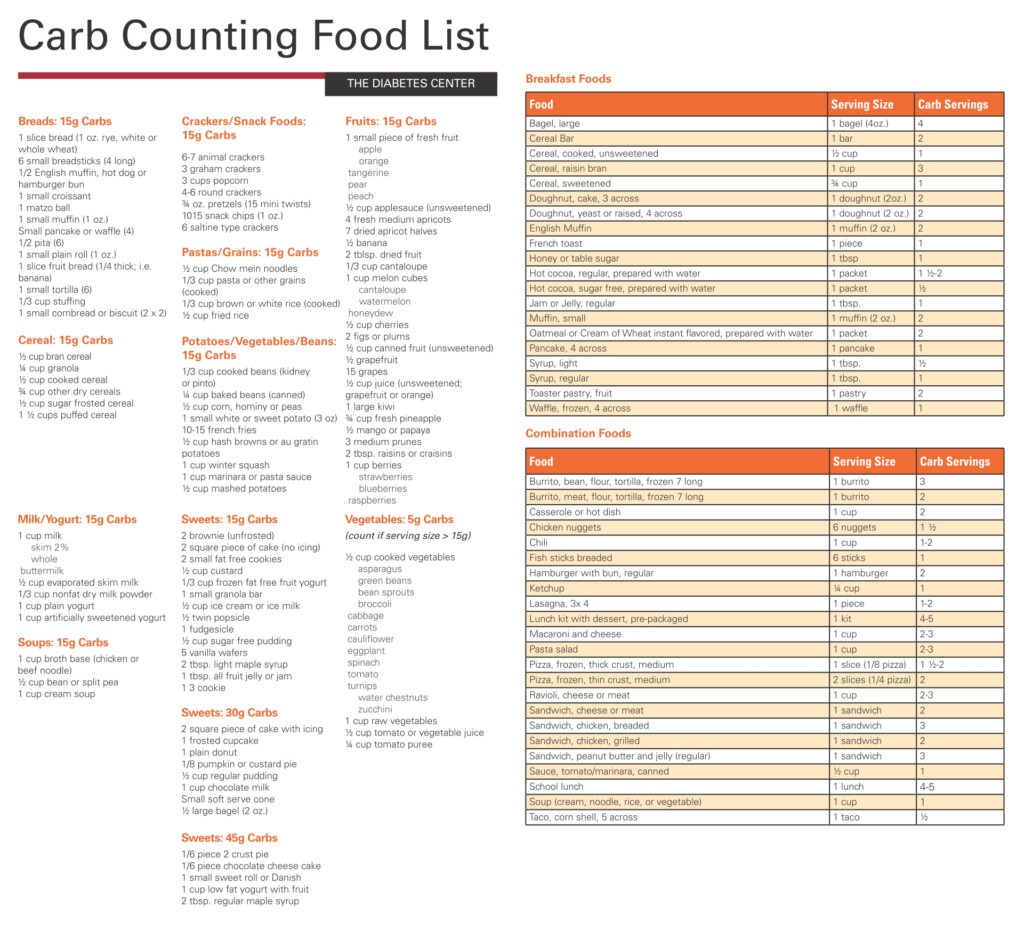 Carb Chart For Foods 20 Free PDF Printables Printablee - Carbohydrate Count For Fast Food Chart