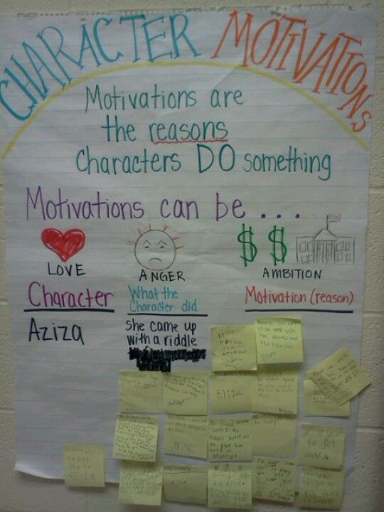 Character Motivation Anchor Chart - Character Analysis Anchor Chart Motivation Fast