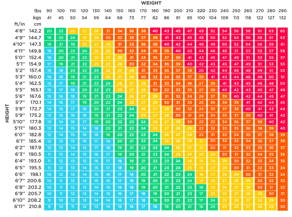 Chart For Bmi Bmi What Is A Healthy Body Mass Index - Slim Fast Body Mass Index Chart