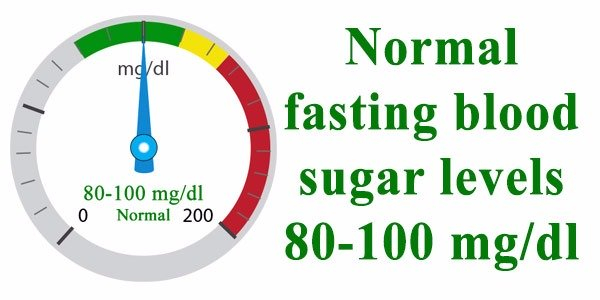 Chart For Normal Fasting Blood Sugar Levels - Charts Showing Blood Sugar After Fasting