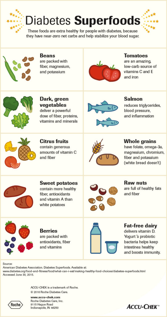 Chart Printable List Of Foods For Diabetics - Chart Of Best Diabetic Fast Food