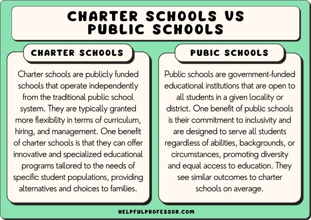 Charter Schools - Fast Facts Charter Schools