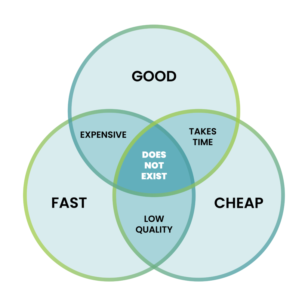 Cheap Fast Good Pick Two Phase 2 - Fast Cheap Good Chart
