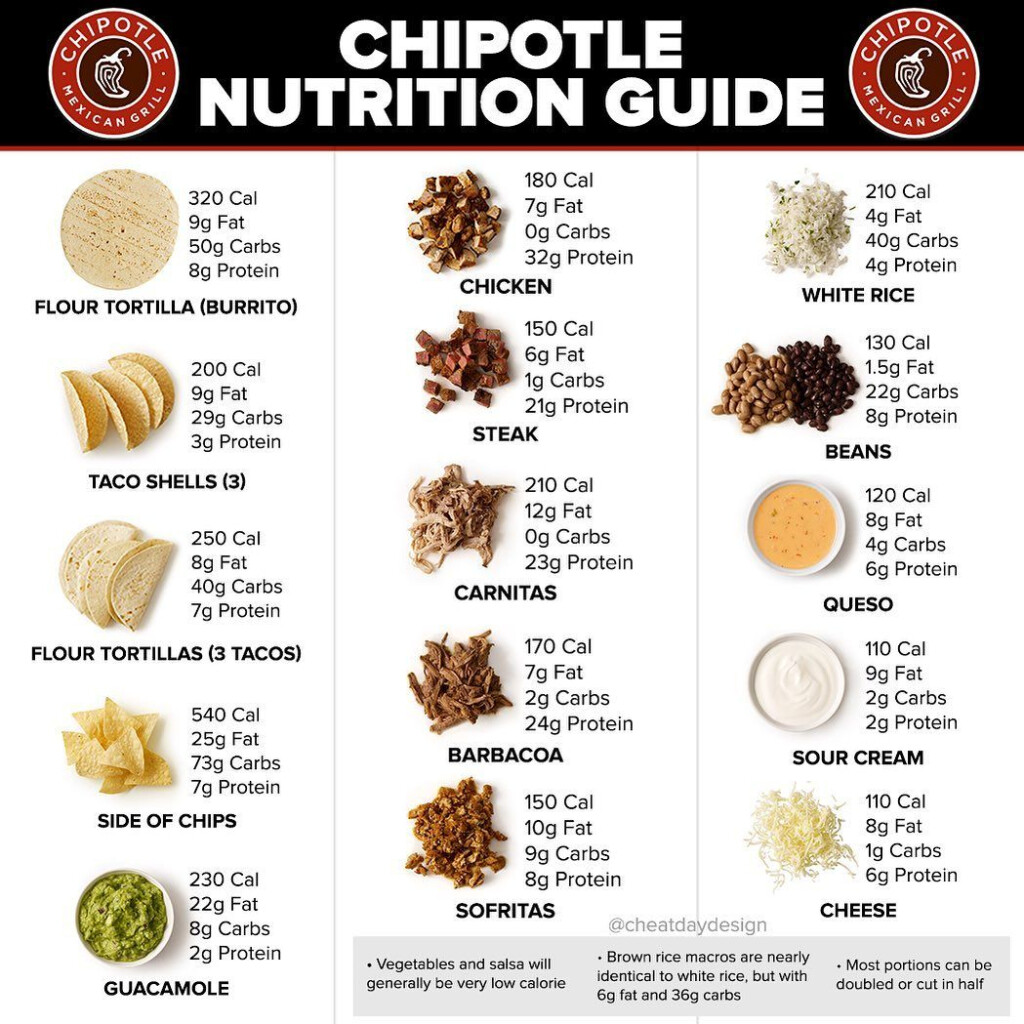 Chipotle Macros macros chipotle calories food Nutrition Guide  - Fast Food Macro Chart