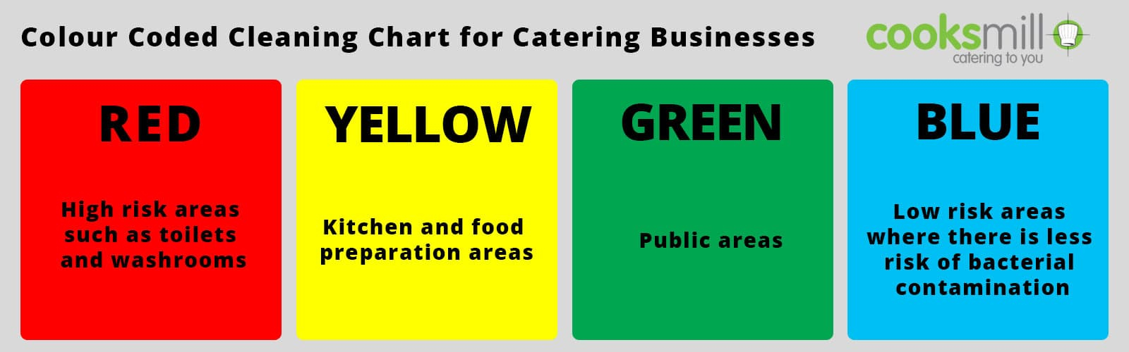 Colour Coded Cleaning What You Need To Know Cooksmill - Fast Food Company Cleanliness Chart