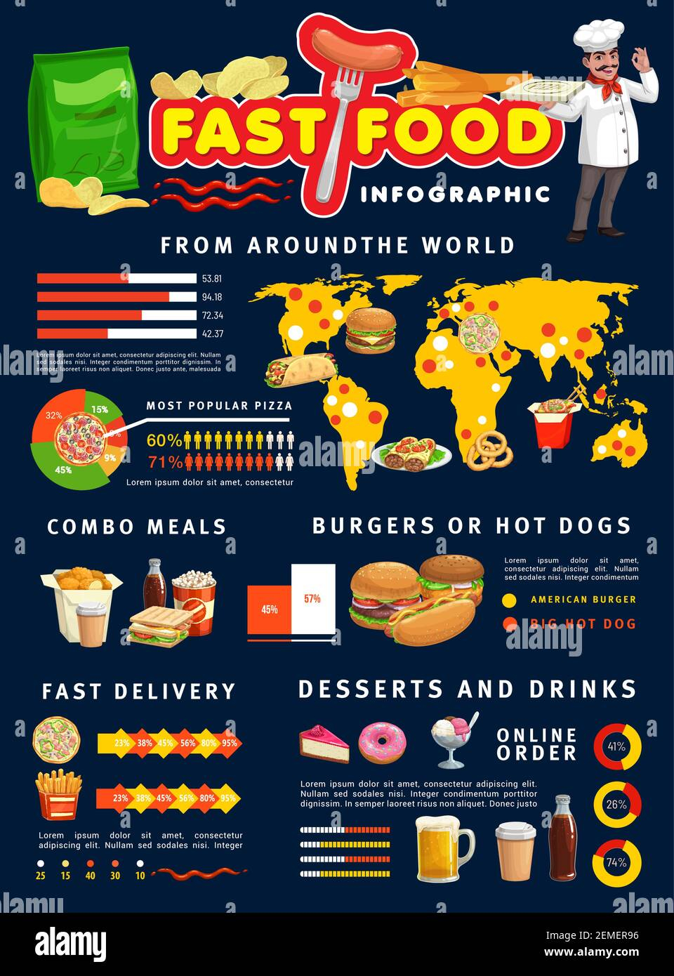 Combo Chart Stock Vector Images Alamy - Fast Food Consumption Chart