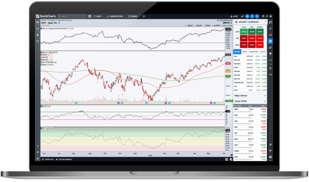 Cool Stock Chart - Fast Elegant And Interactive Stock Charting Tools And Quizzes