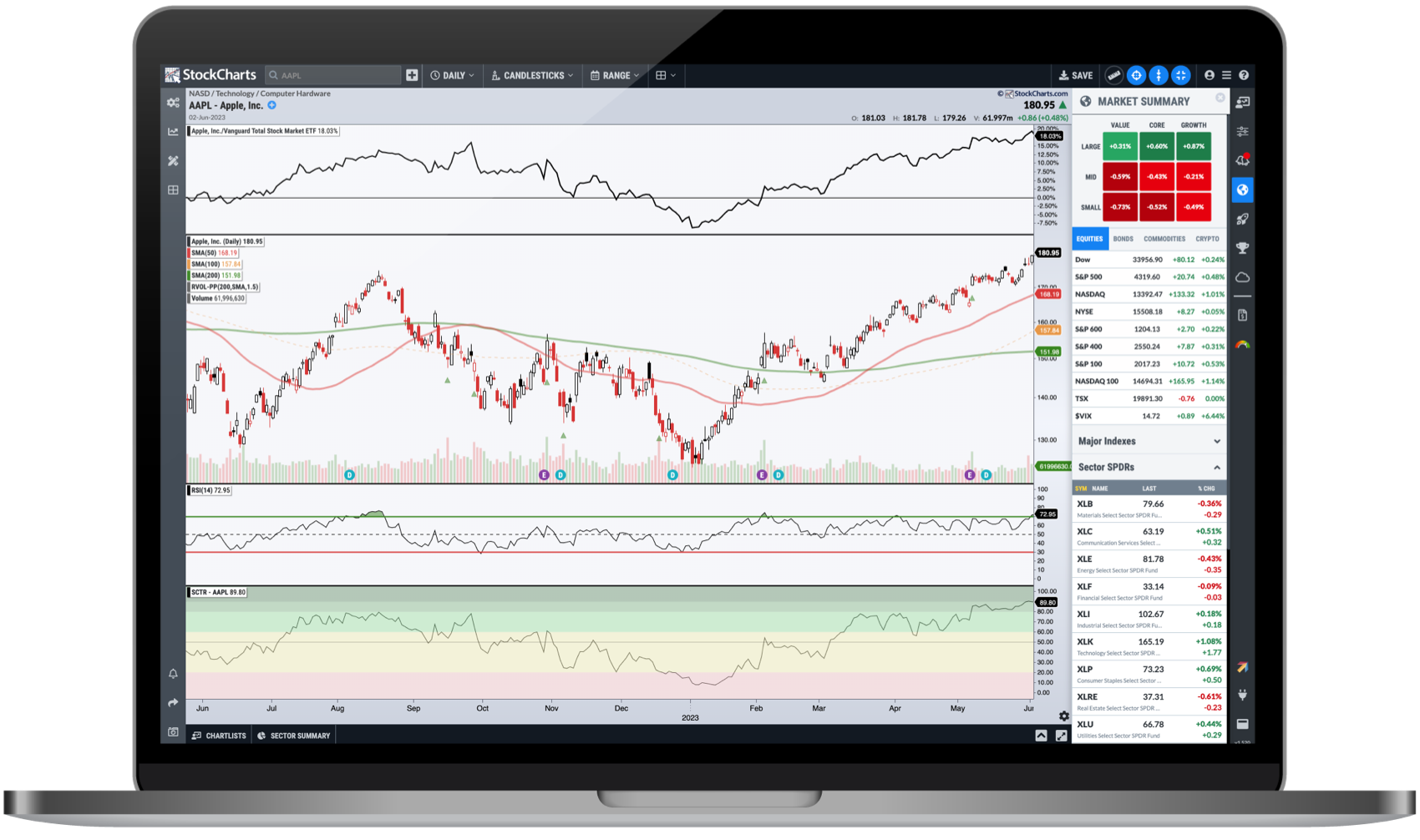 Cool Stock Chart - Fast Elegant And Interactive Stock Charting Tools And Quizzes
