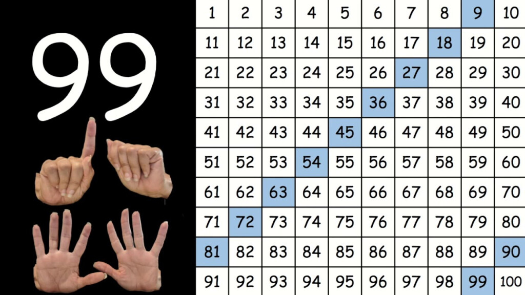 Counting By Nines Chart - Fast Nines In Math Chart