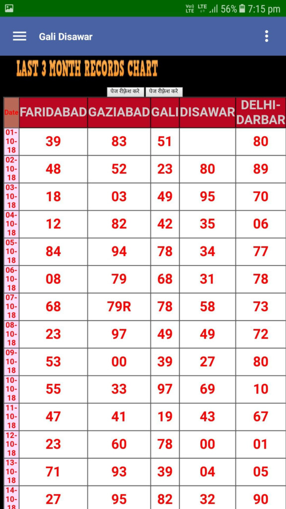Dehli Satta King Chart SATTA KLW - Satta Fast King Chart Online