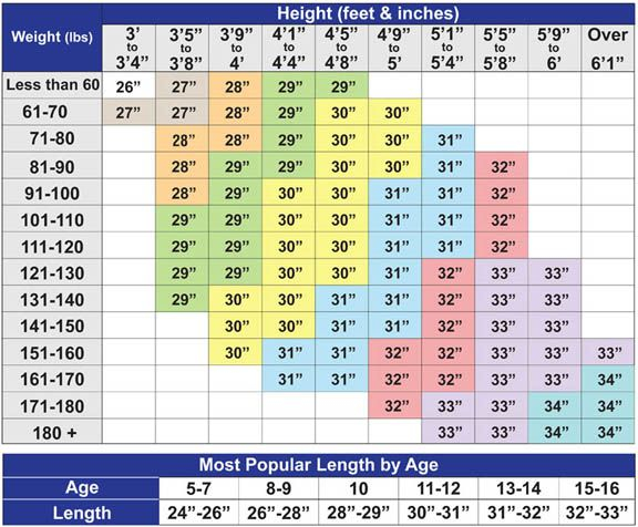 Demarini Softball Bat Size Chart - Fast Pitch Bat Size Chart