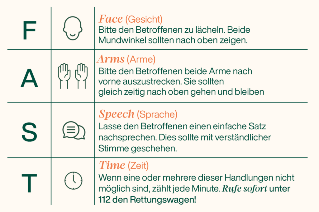 Der FAST Test So Erkennst Du Einen Schlaganfall - Fast Testing Seating Chart