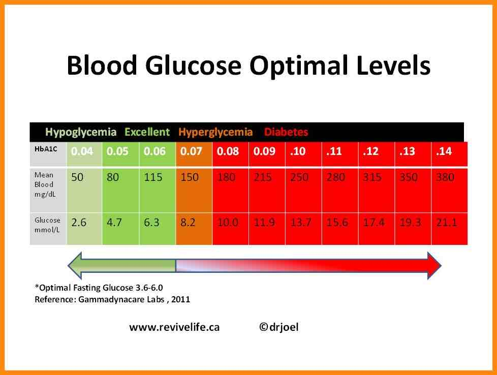 Diabetes Blood Sugar Levels Chart Printable Printable Graphics - Fasting Blood Sugar Levels Chart For Diabetes