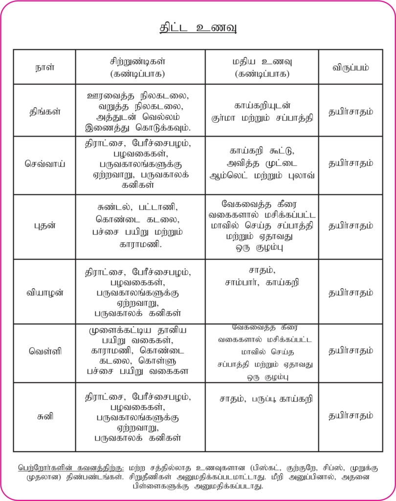 Diabetic Food Chart Tamil PELAJARAN - Intermittent Fasting Diet Chart In Tamil