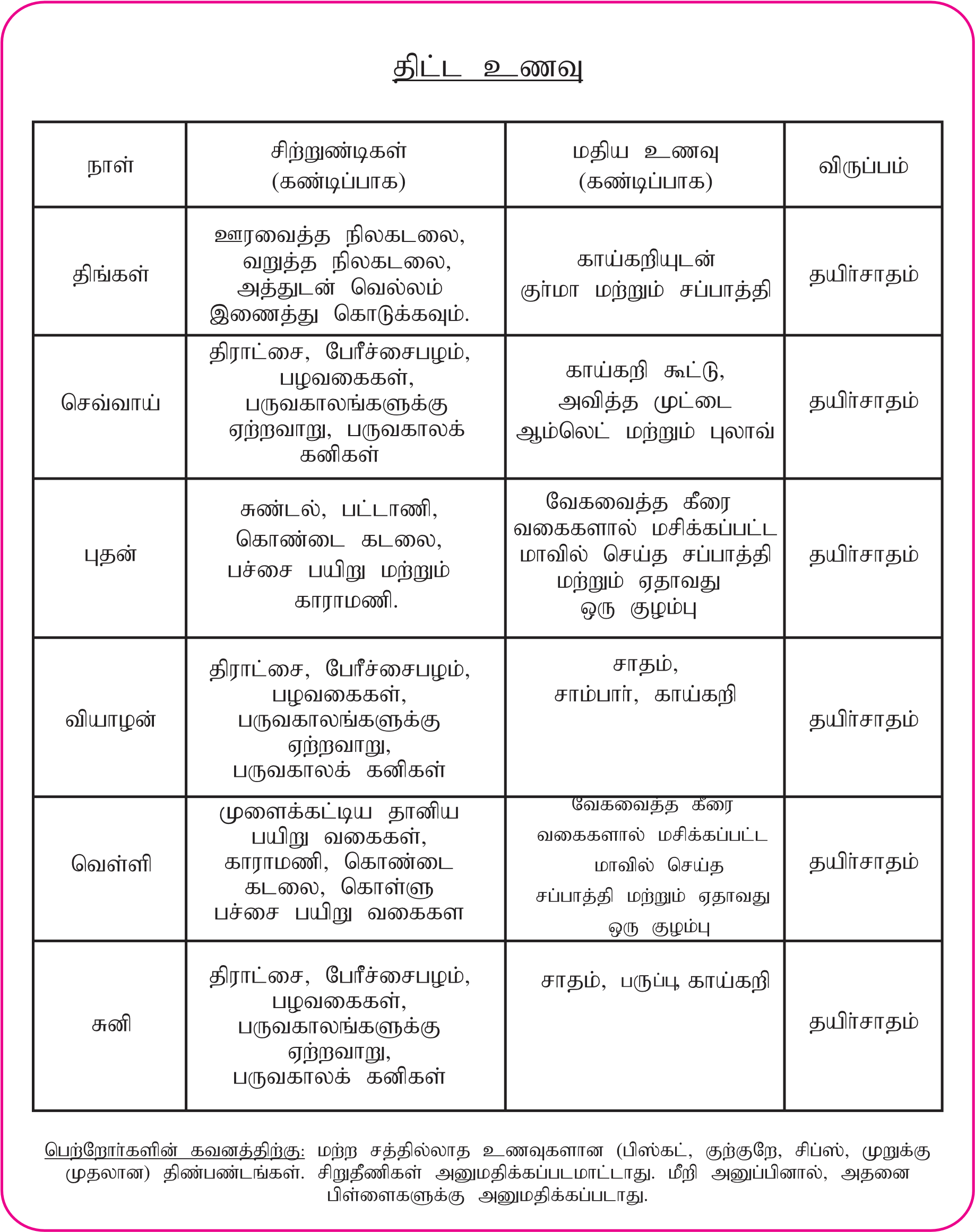 Diabetic Food Chart Tamil PELAJARAN - Intermittent Fasting Diet Chart In Tamil