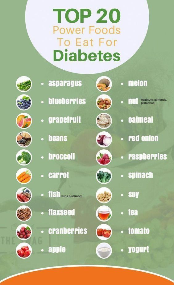 Diabetic Meal Plan Diabetic Food Chart Fitytrain - Chart Of Best Diabetic Fast Food