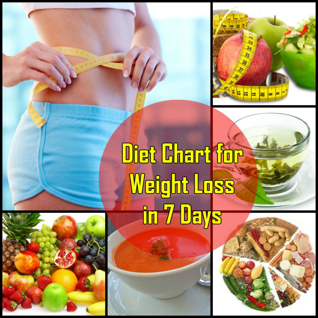 Diet Chart For Weight Loss In Hindi Motapa Kaam Karne Ke Liye Diet Plan - Diet Chart For Lose Weight Fast In Hindi
