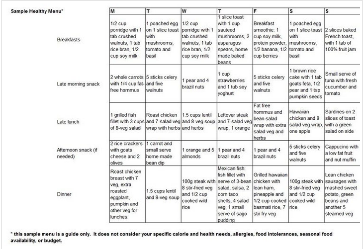 Diet Chart To Reduce Weight Quickly Guaranteed - Diet Chart To Reduce Weight Fast