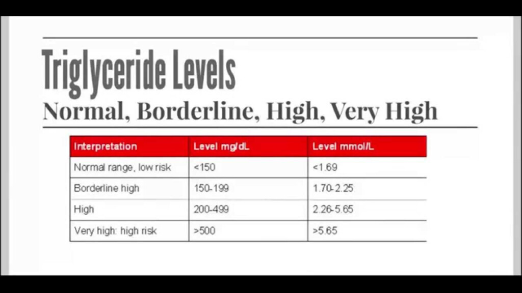 Diet To Lower Triglycerides - Triglycerides Level Chart Non Fasting