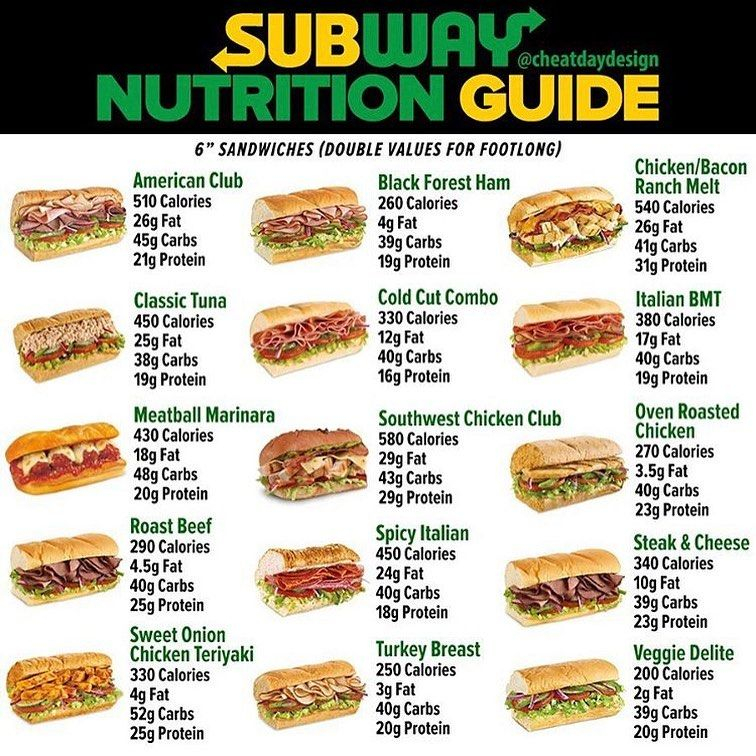 Do You Like Subway Whats Your Order When You Go For Starters The  - Fast Food Calorie Chart Subway