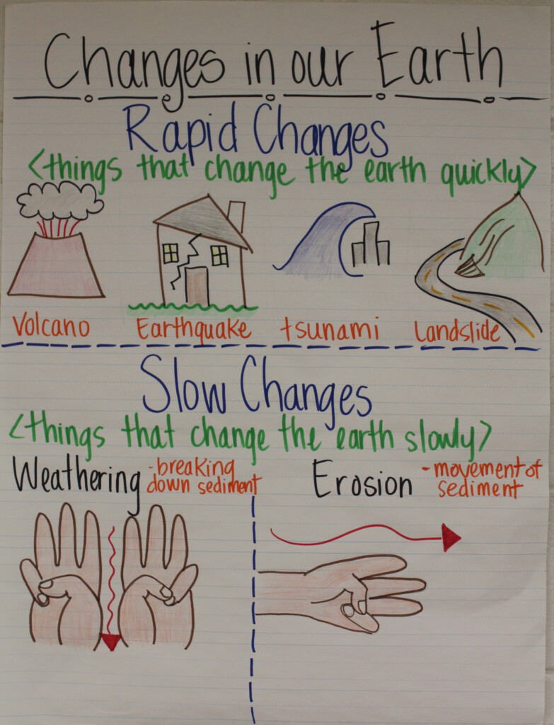 Earth Science 2Nd Grade Anchor Chart - Fast And Slow Earth Changes 2nd Grade Anchor Chart