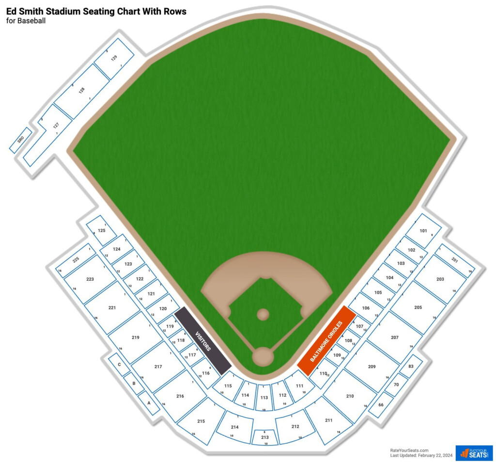 Ed Smith Stadium Seating Chart RateYourSeats - Faster Horses Seating Chart